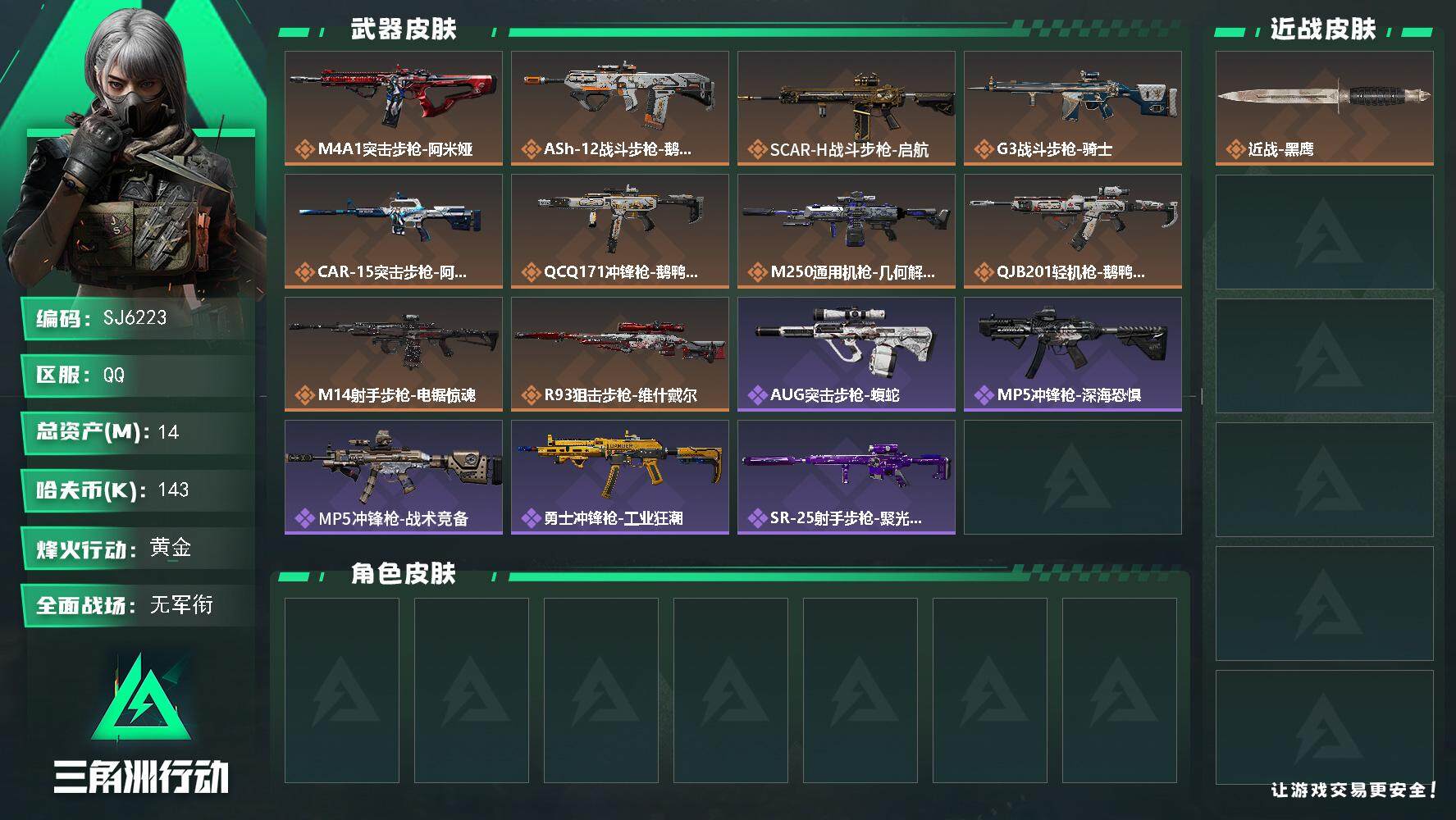 三角洲行动账号QQ【SJ6223】总资产(M)：14M/哈夫币(K)：143K/哈夫币(K)：143K/传说枪皮数：11/全面战场等级：1_段位：无段位/烽火地带等级：60_段位：黄金/近战-黑鹰/M4A1突击步枪-
