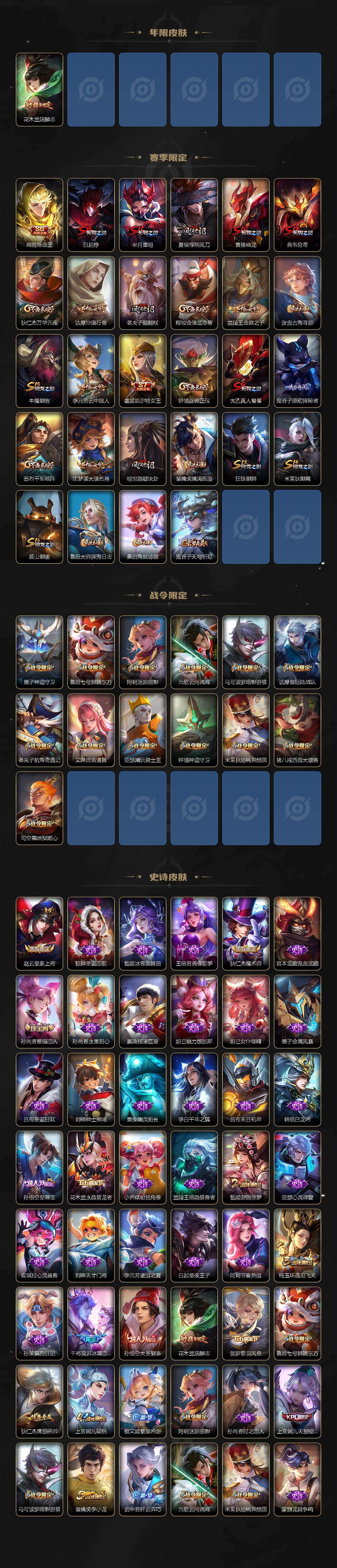 WZLX463262王者荣耀账号详情图3