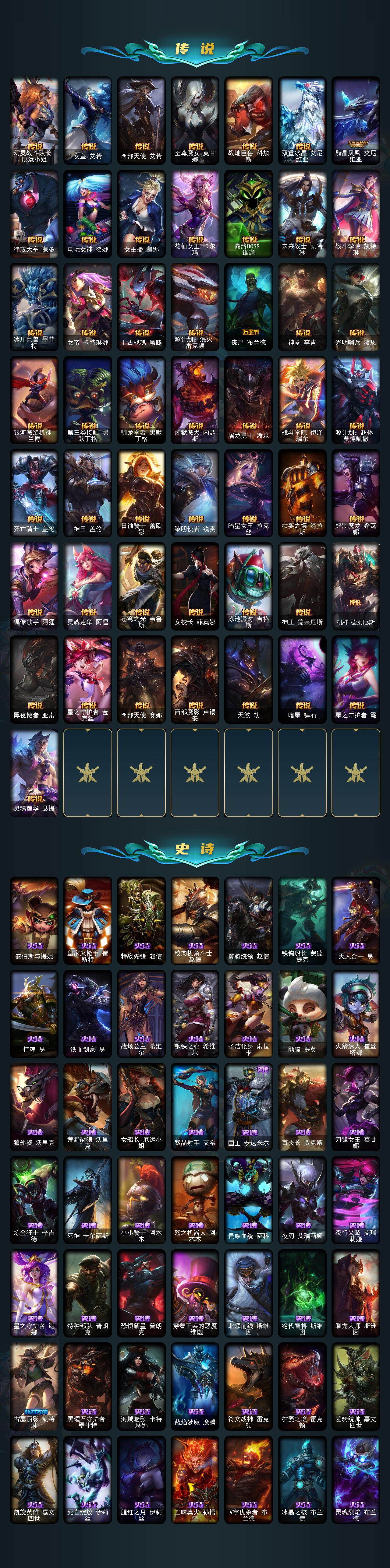 LOLEY48913英雄联盟账号详情图4