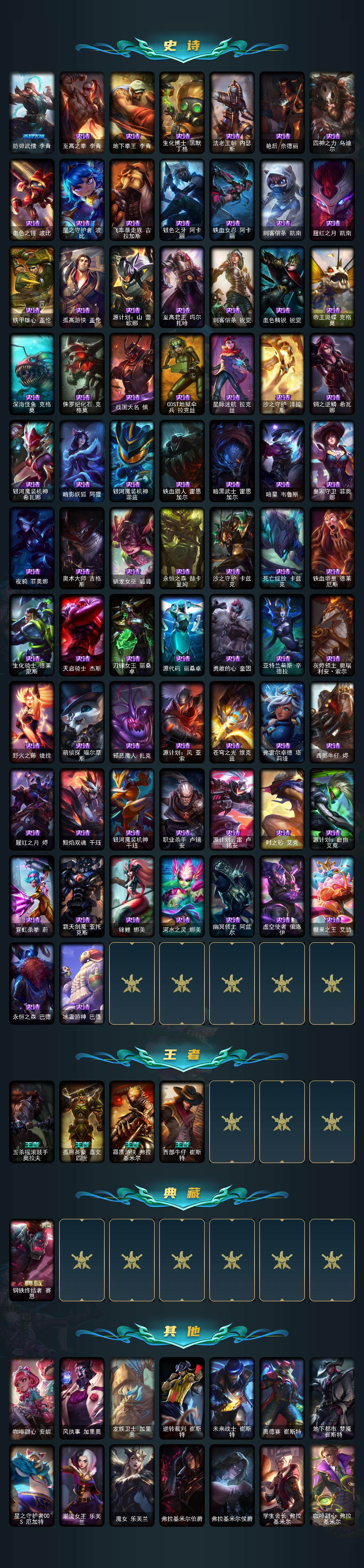 LOLEY48913英雄联盟账号详情图5