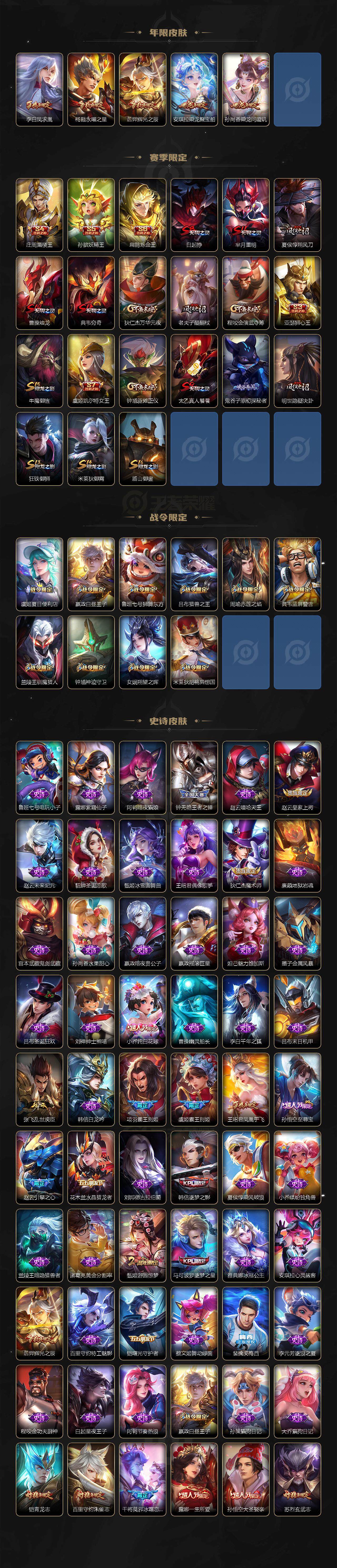 WZ033480193王者荣耀账号详情图3