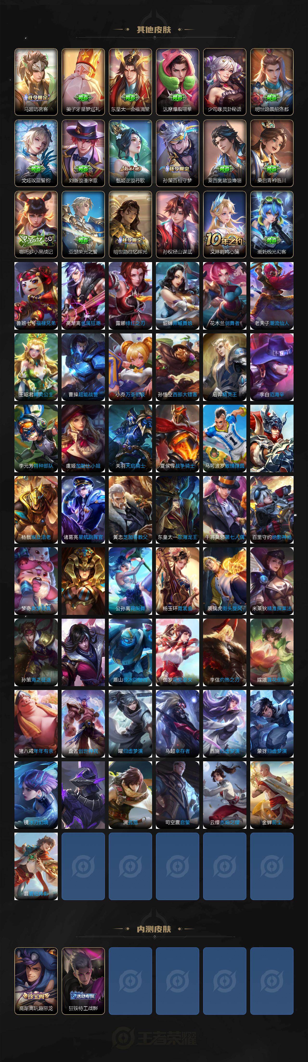 WZ033483260王者荣耀账号详情图6