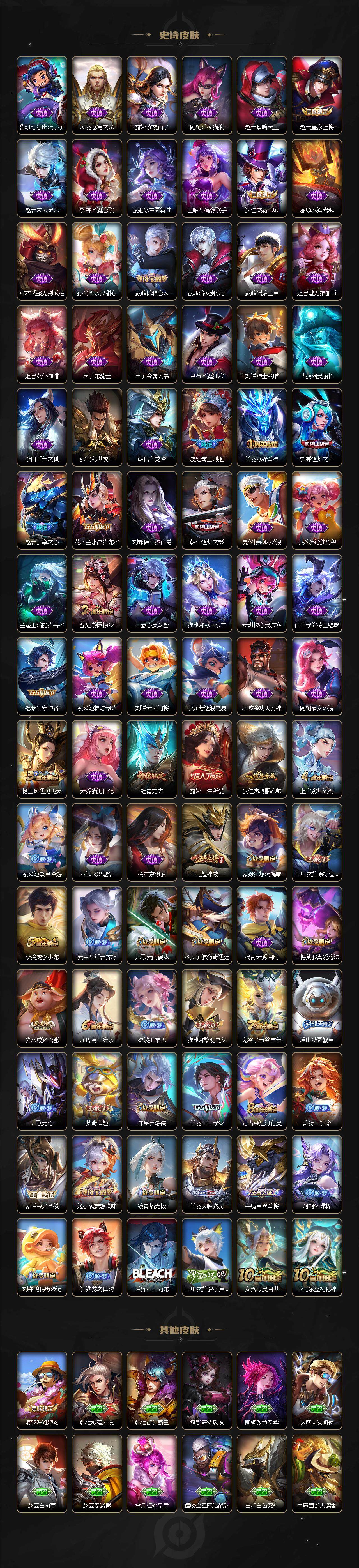 WZ033483190王者荣耀账号详情图4