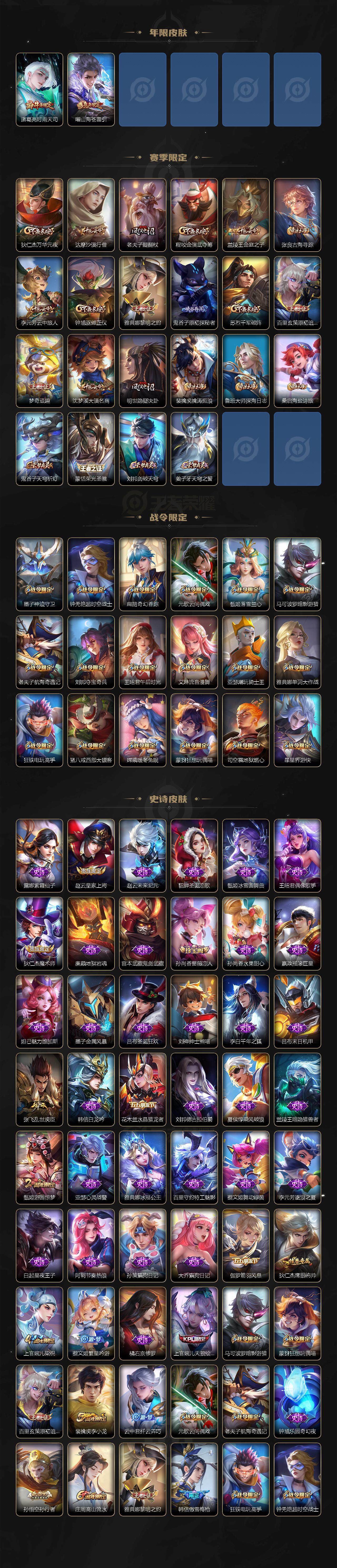 WZ033483214王者荣耀账号详情图3