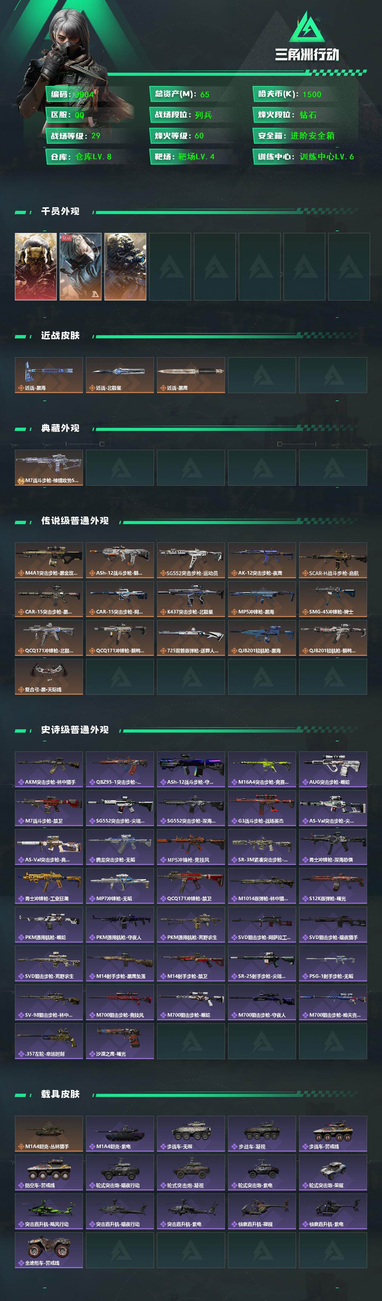 三角洲行动账号QQ总资产(M)：65M/哈夫币(K)：1500K/哈夫币(K)：1500K/全面战场等级：29_段位：