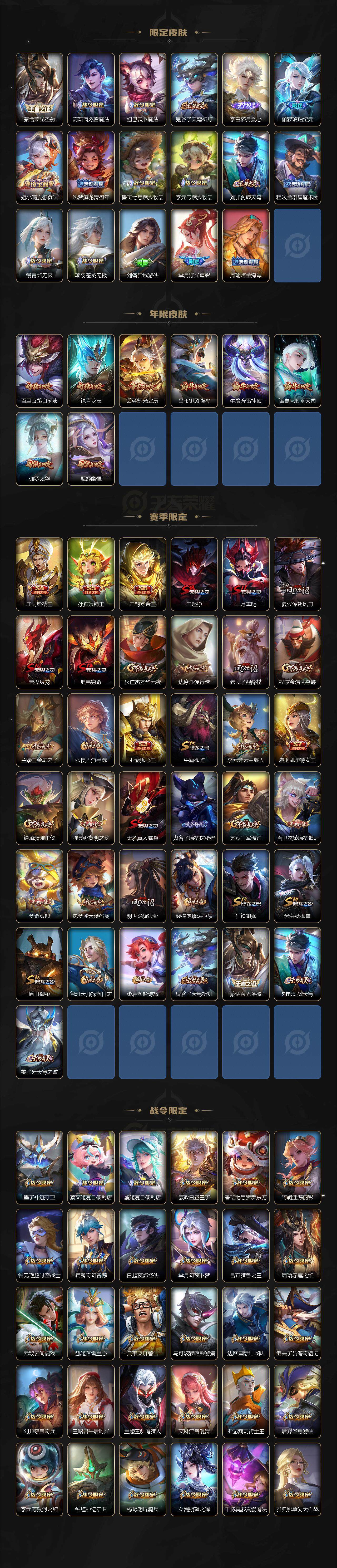 WZDN3480497王者荣耀账号详情图5