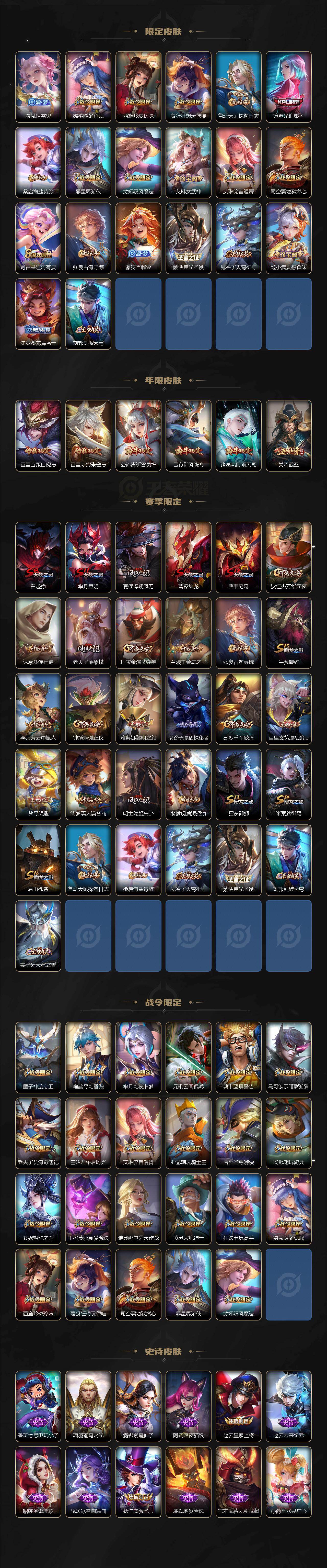 WZLX466501王者荣耀账号详情图4