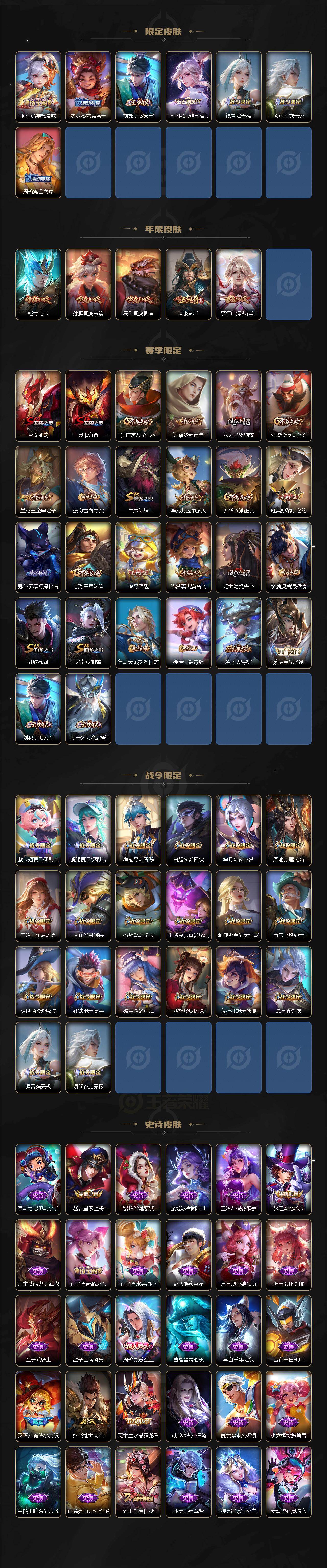 WZ033483257王者荣耀账号详情图4