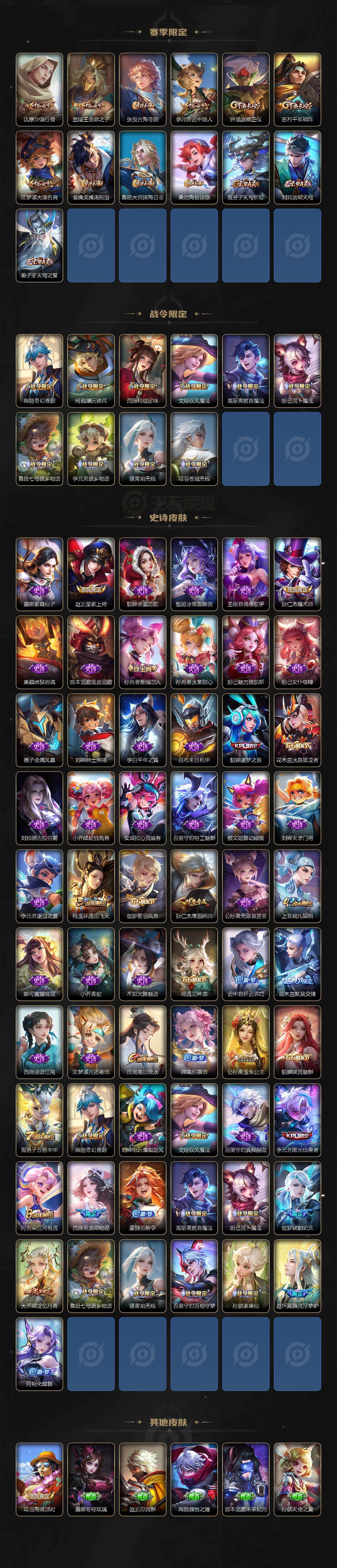 WZCMW3483274王者荣耀账号详情图3