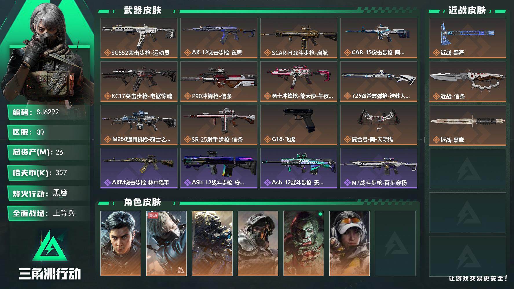 三角洲行动账号QQ【SJ6292】总资产(M)：26M/哈夫币(K)：357K/哈夫币(K)：357K/全面战场等级：33_段位：上等兵/烽火地带等级：60_段位：黑鹰/威龙-飞虎/蜂医-送葬人·无题密令/无名-夜鹰
