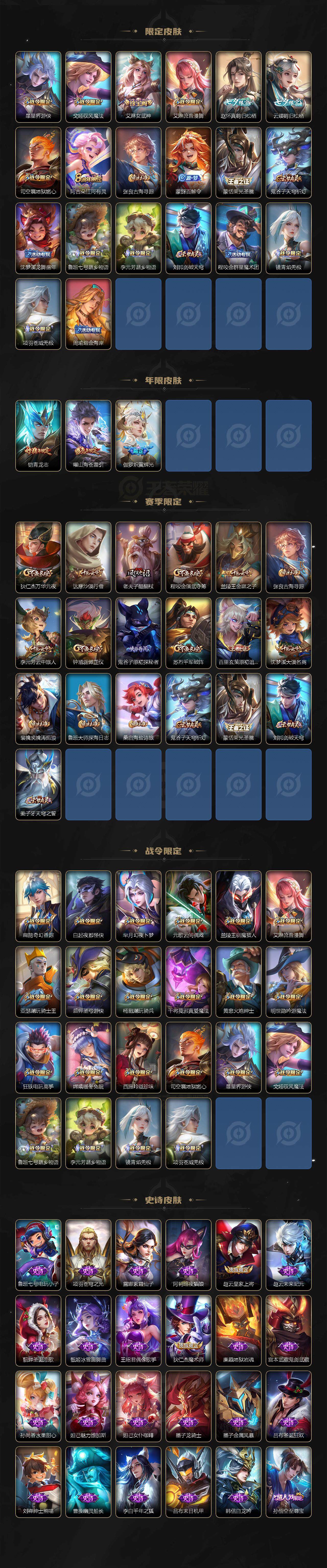 WZCMW3483308王者荣耀账号详情图3