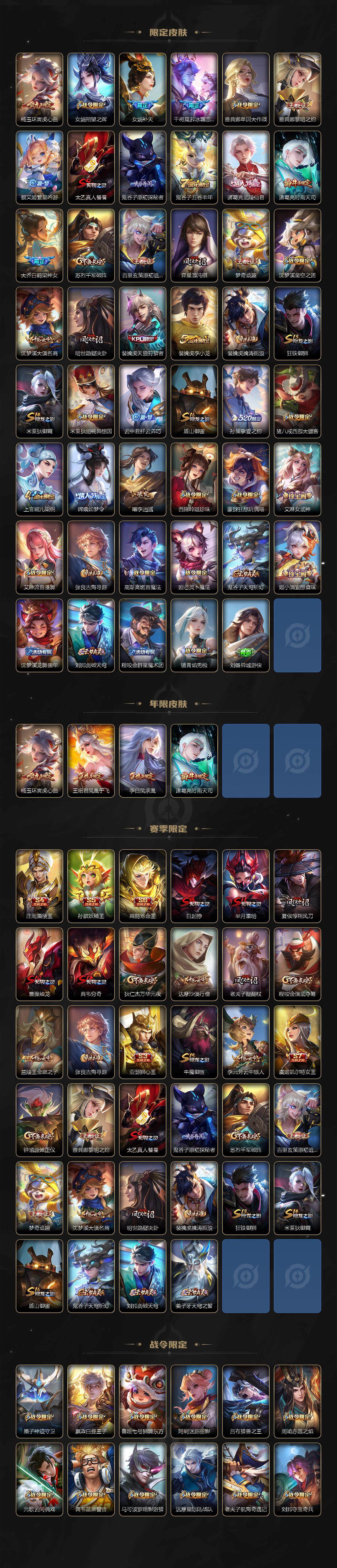 WZ0346031王者荣耀账号详情图3