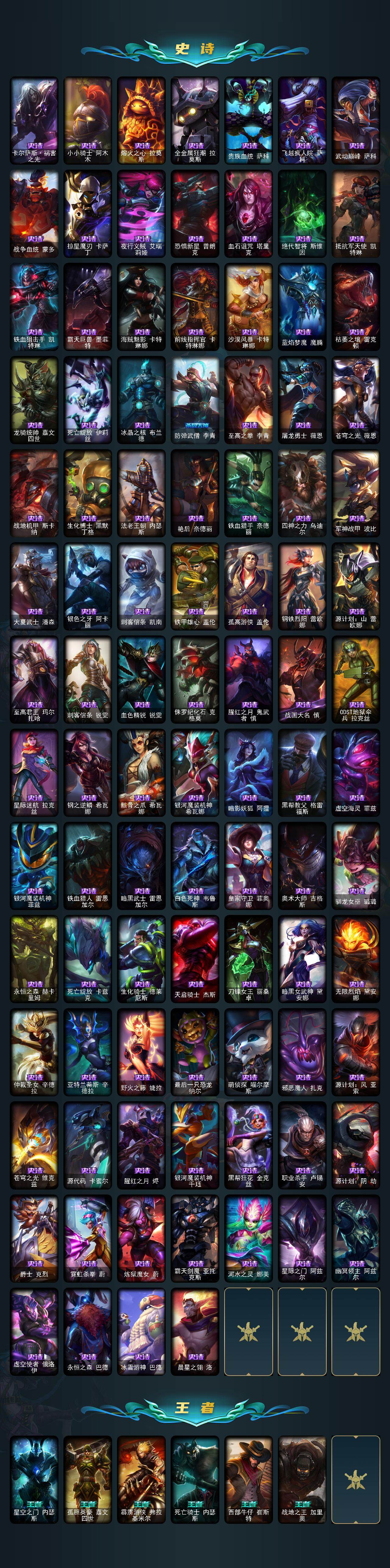 LOLLX48362英雄联盟账号详情图4