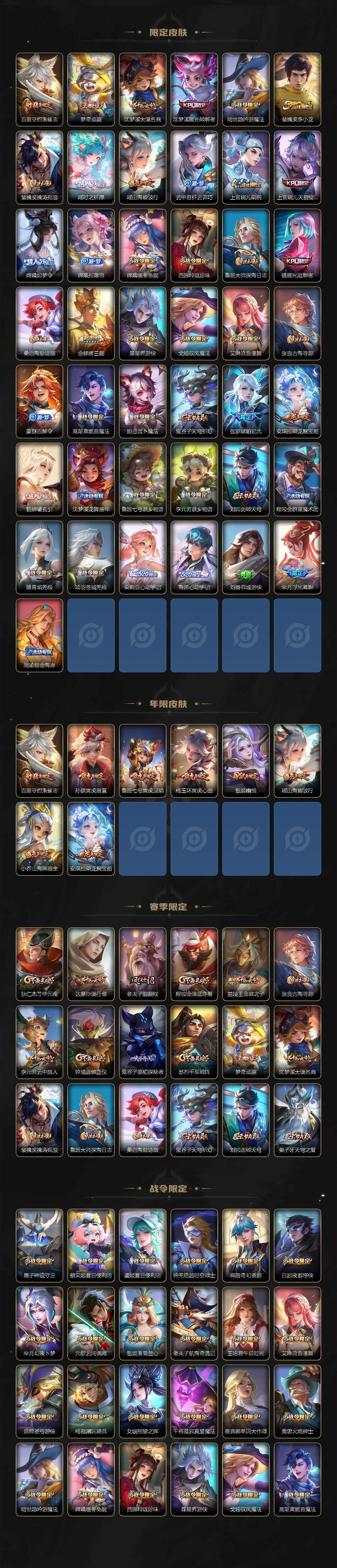 WZ0345596王者荣耀账号详情图4