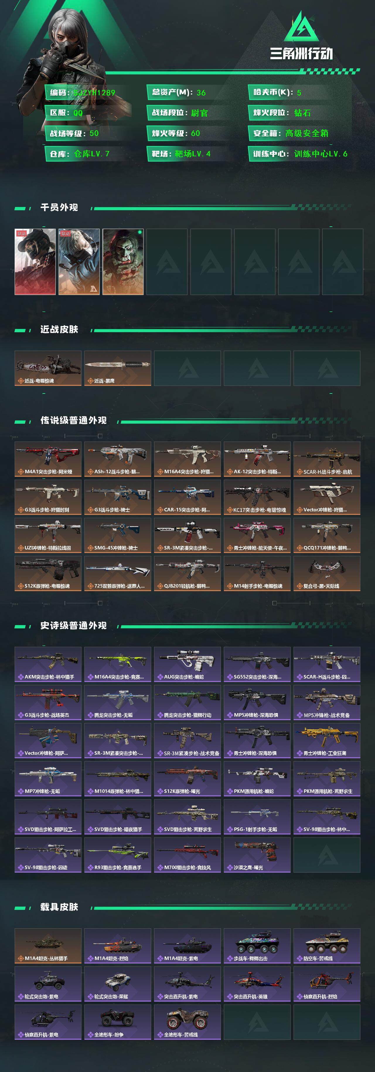 三角洲行动账号QQ【SJZYH1289】总资产(M)：36M/哈夫币(K)：5K/哈夫币(K)：5K/传说枪皮数：20