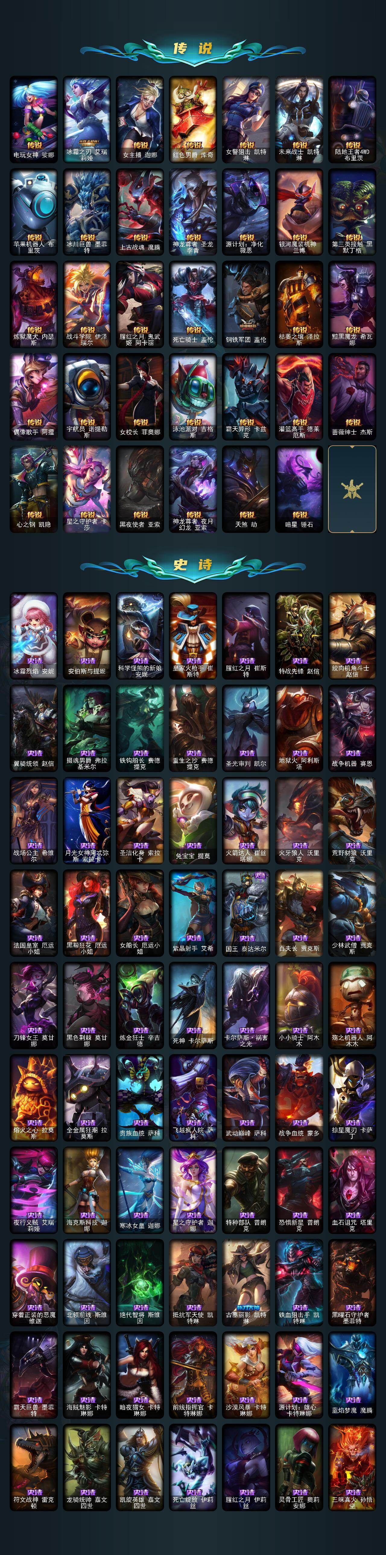 LOLQM47640英雄联盟账号详情图5