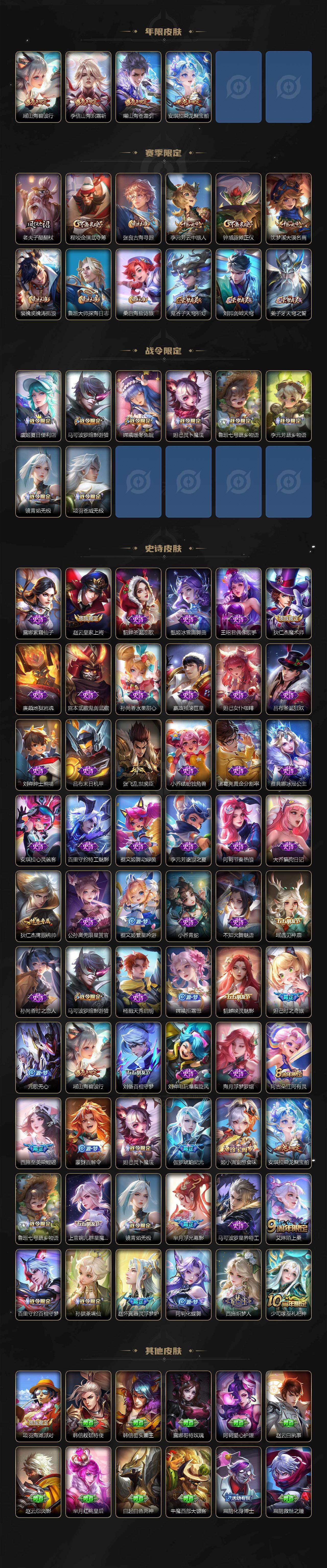 WZ0346063王者荣耀账号详情图3