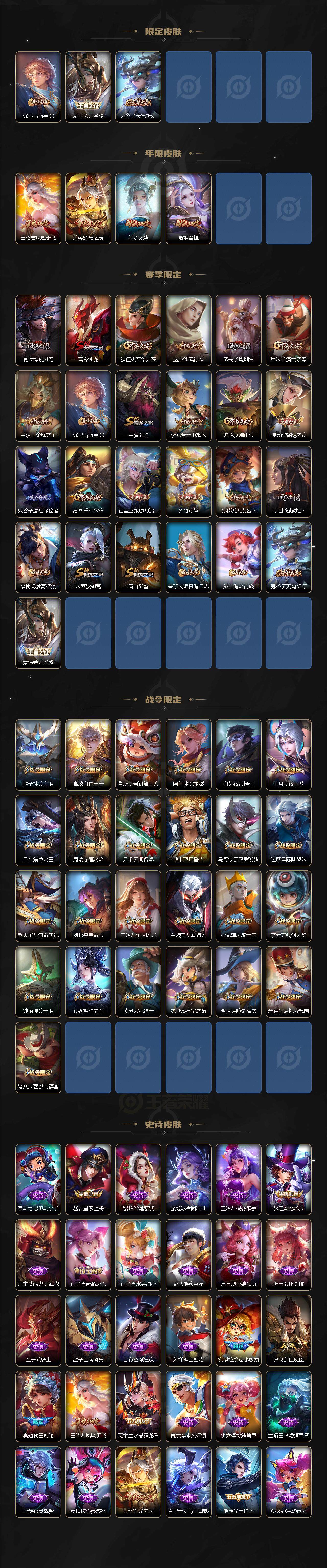 WZLFY42853王者荣耀账号详情图3