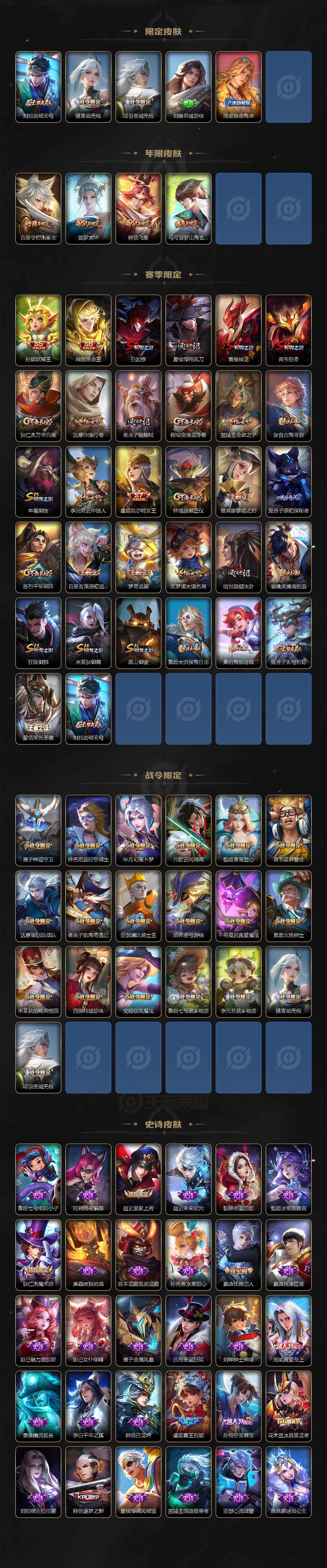 WZ0346109王者荣耀账号详情图3