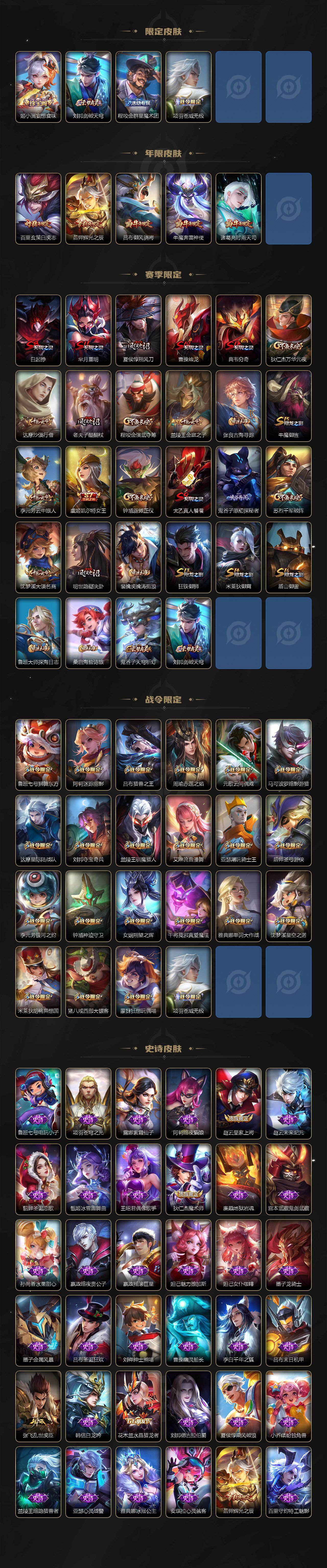 WZLX463855王者荣耀账号详情图3