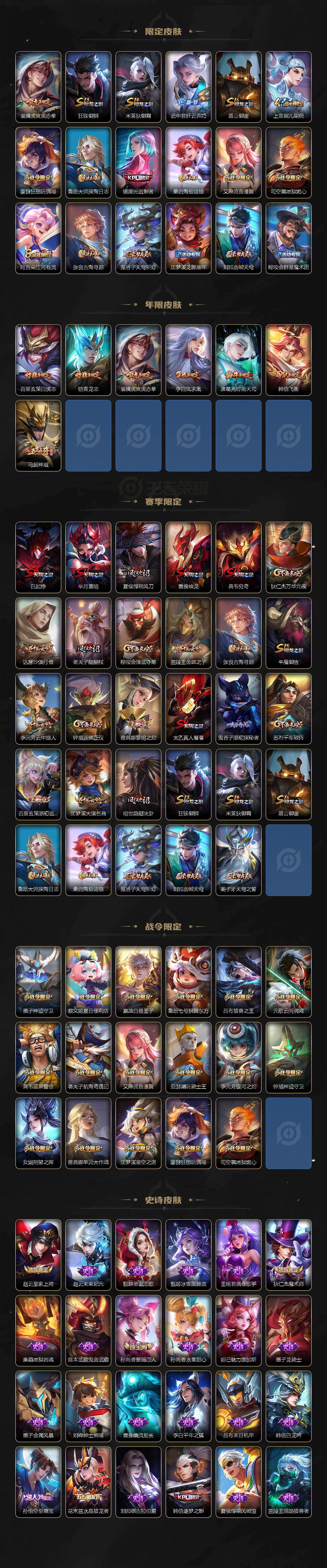 WZ0346081王者荣耀账号详情图4