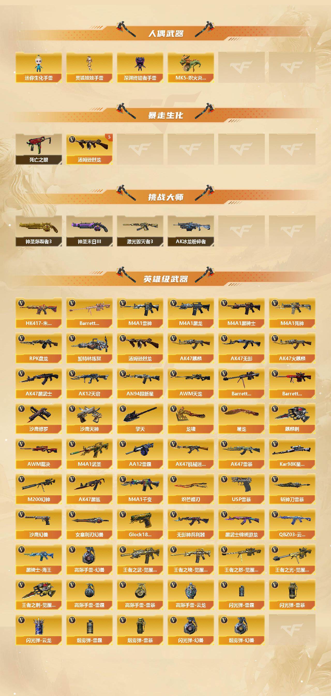 CFCMW422084穿越火线账号详情图4