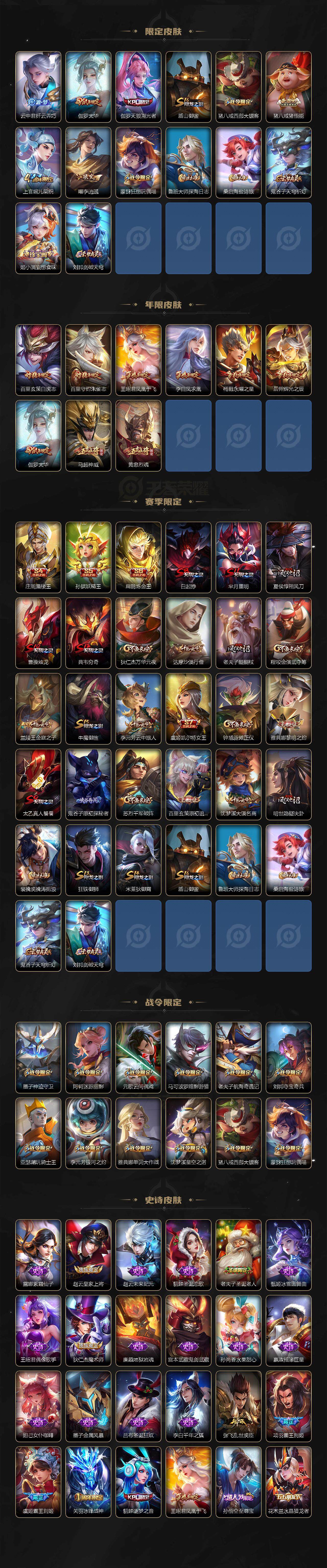 WZ0346092王者荣耀账号详情图4