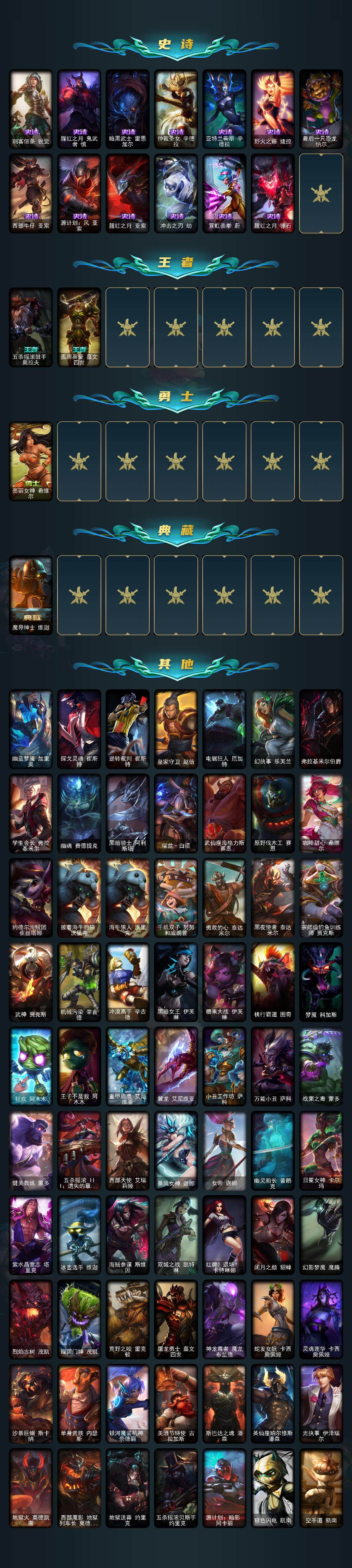 LOLEY40680英雄联盟账号详情图3 LOLEY40680英雄联盟账号详情图3