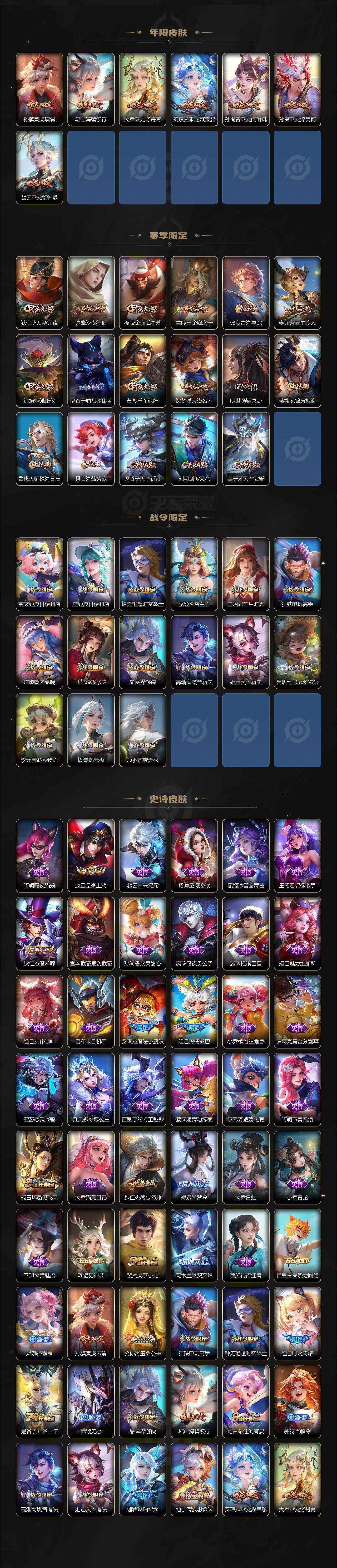 WZ03411636王者荣耀账号详情图3