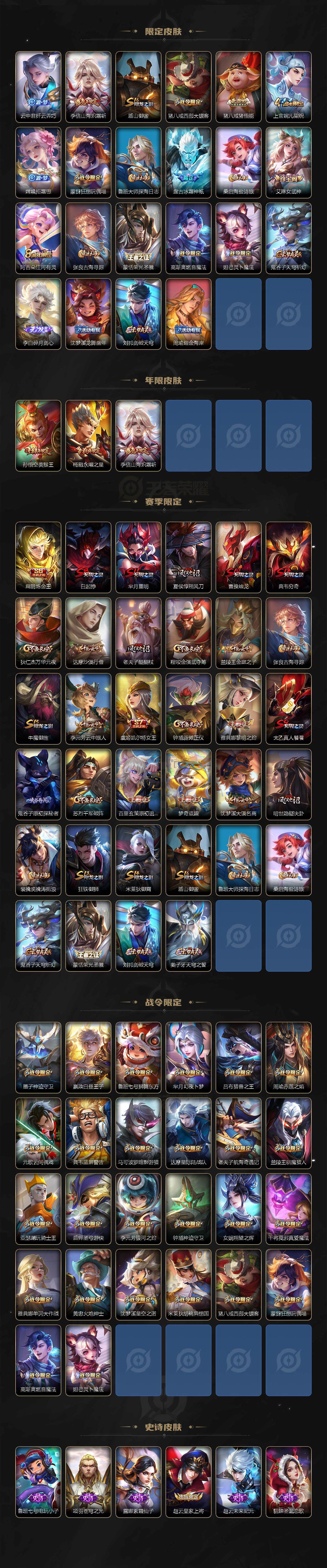 WZ03411694王者荣耀账号详情图3