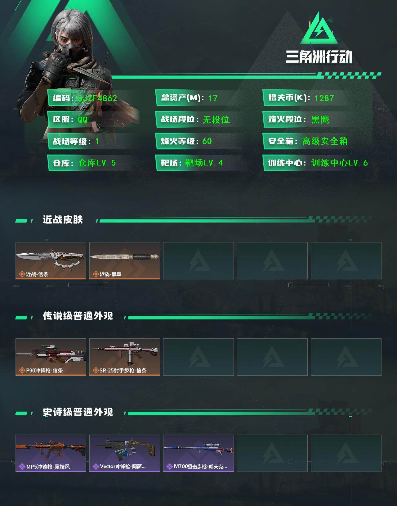 三角洲行动账号QQ【SJZF4862】总资产(M)：17M/哈夫币(K)：1287K/哈夫币(K)：1287K/传说枪