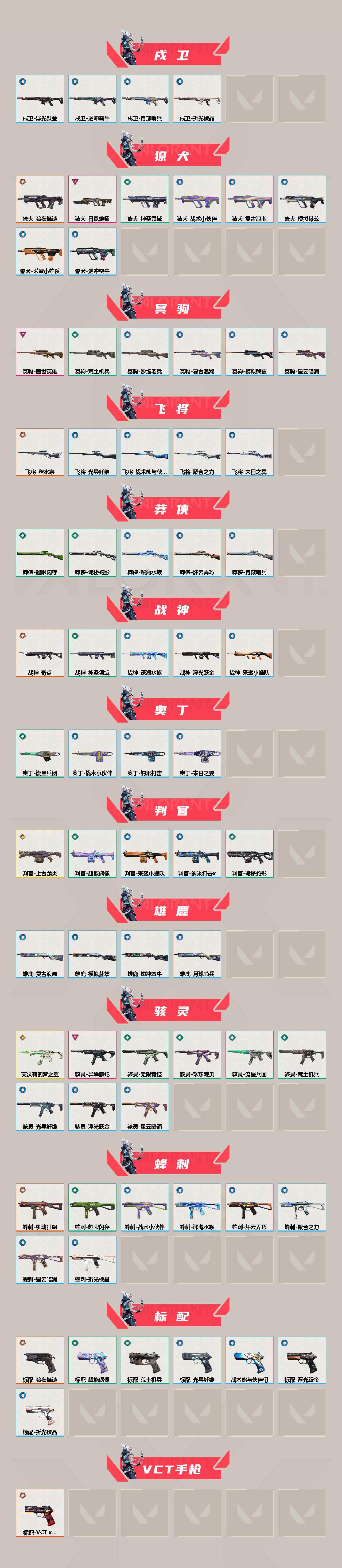 【WWC878】终极*36/传奇*5/卓越*15/皮肤*166/等级*206/段位:青铜/2025全球冠军赛套装/2024全球冠军赛套装/VCT 2025 赛季套装/奇点//2.0套装/VCTxED