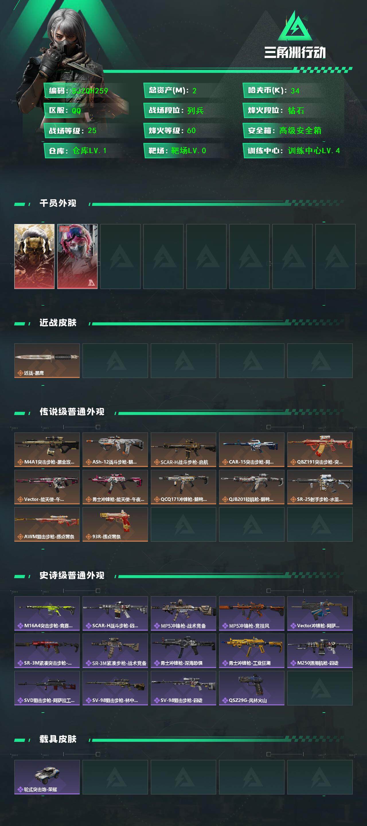 三角洲行动账号QQ【SJZQH259】总资产(M)：2M/哈夫币(K)：34K/哈夫币(K)：34K/传说枪皮数：12