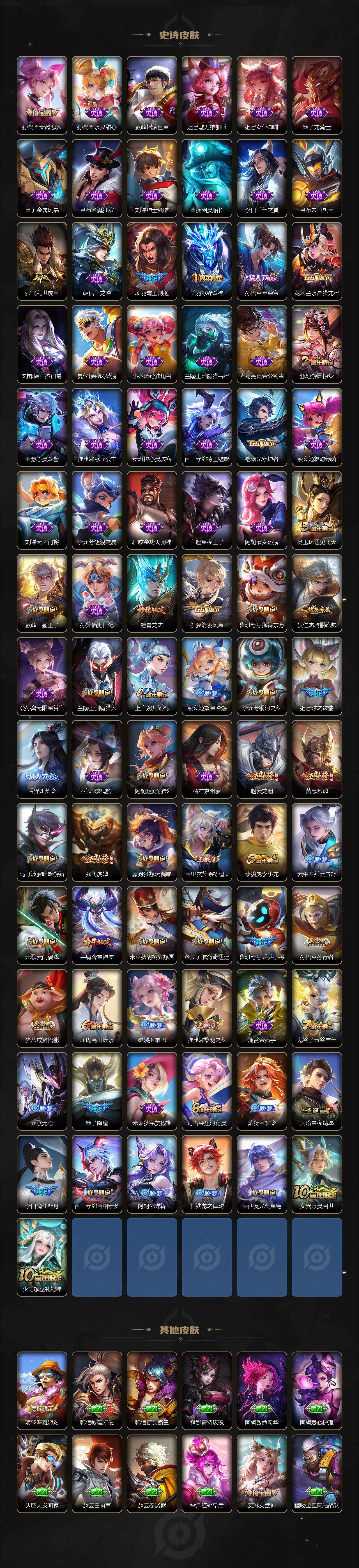 WZ0349200王者荣耀账号详情图4