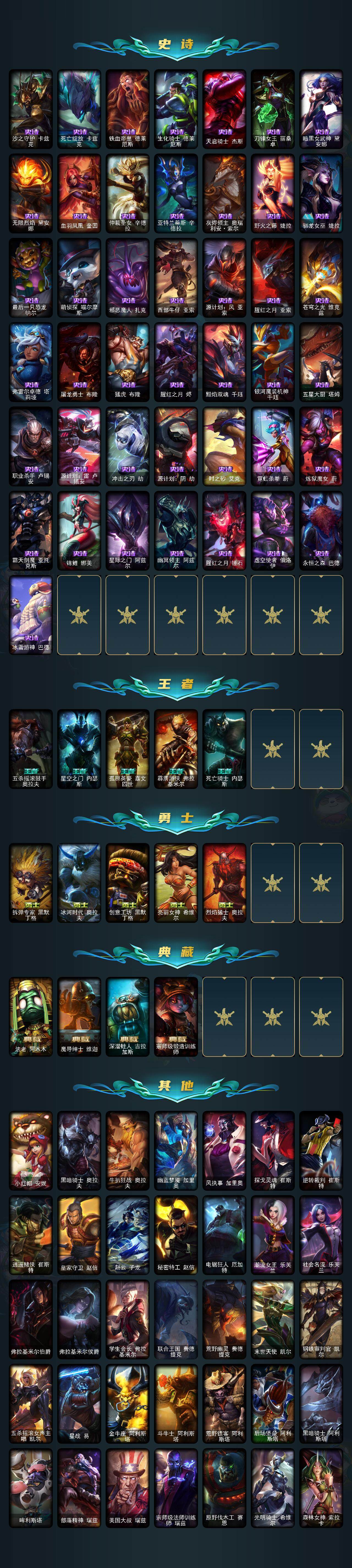 LOLEY47933英雄联盟账号详情图5