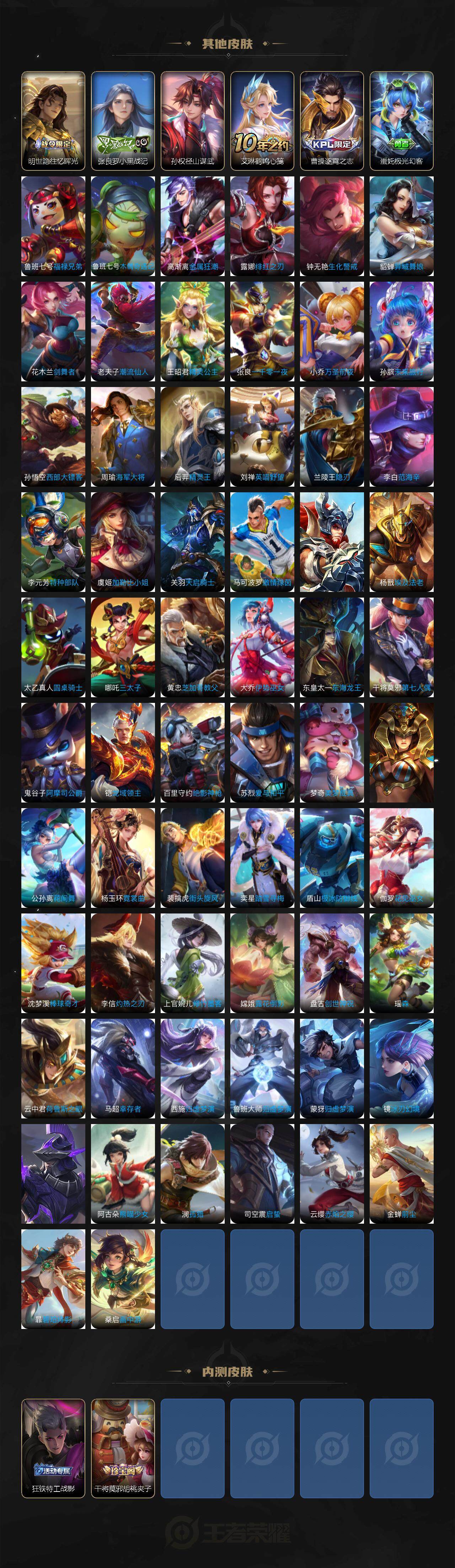 WZ0349071王者荣耀账号详情图6