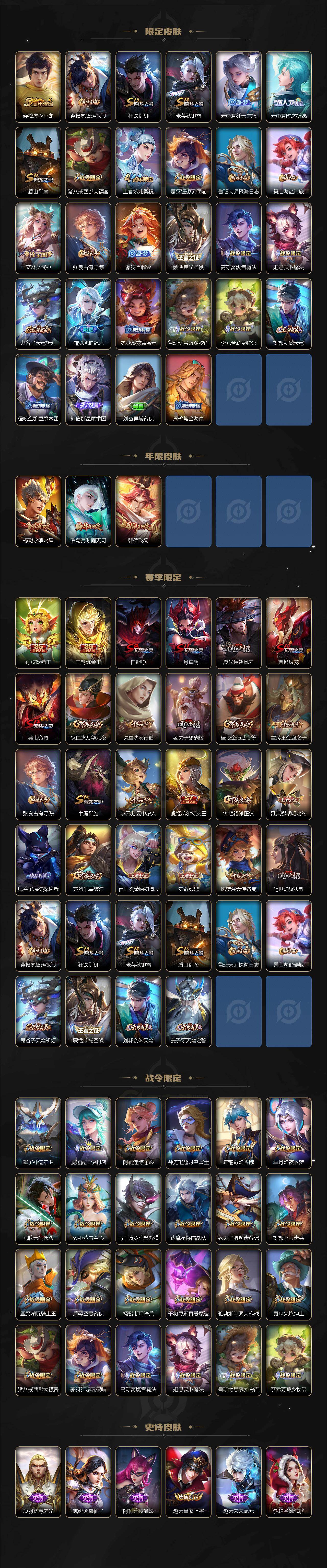 WZ0349064王者荣耀账号详情图3