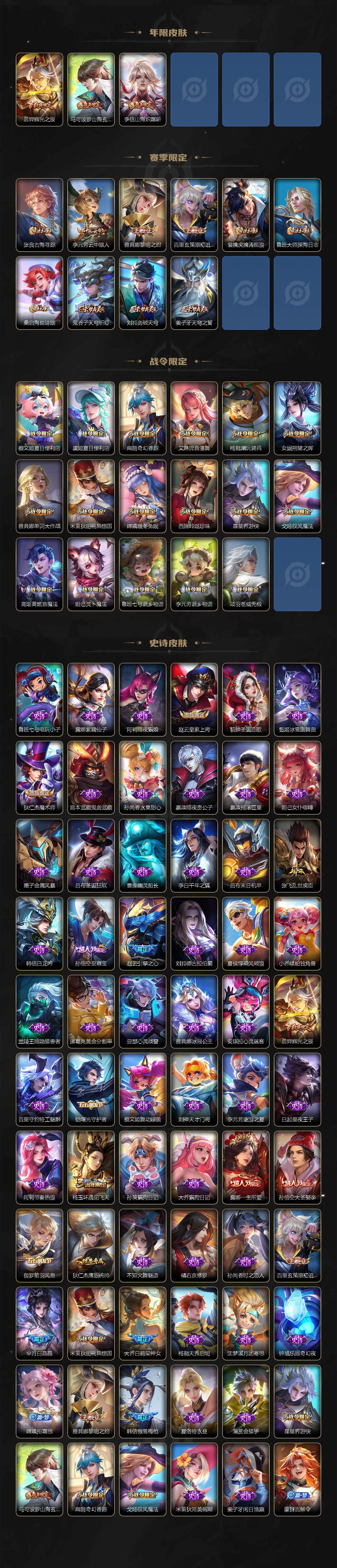 WZ0349081王者荣耀账号详情图3