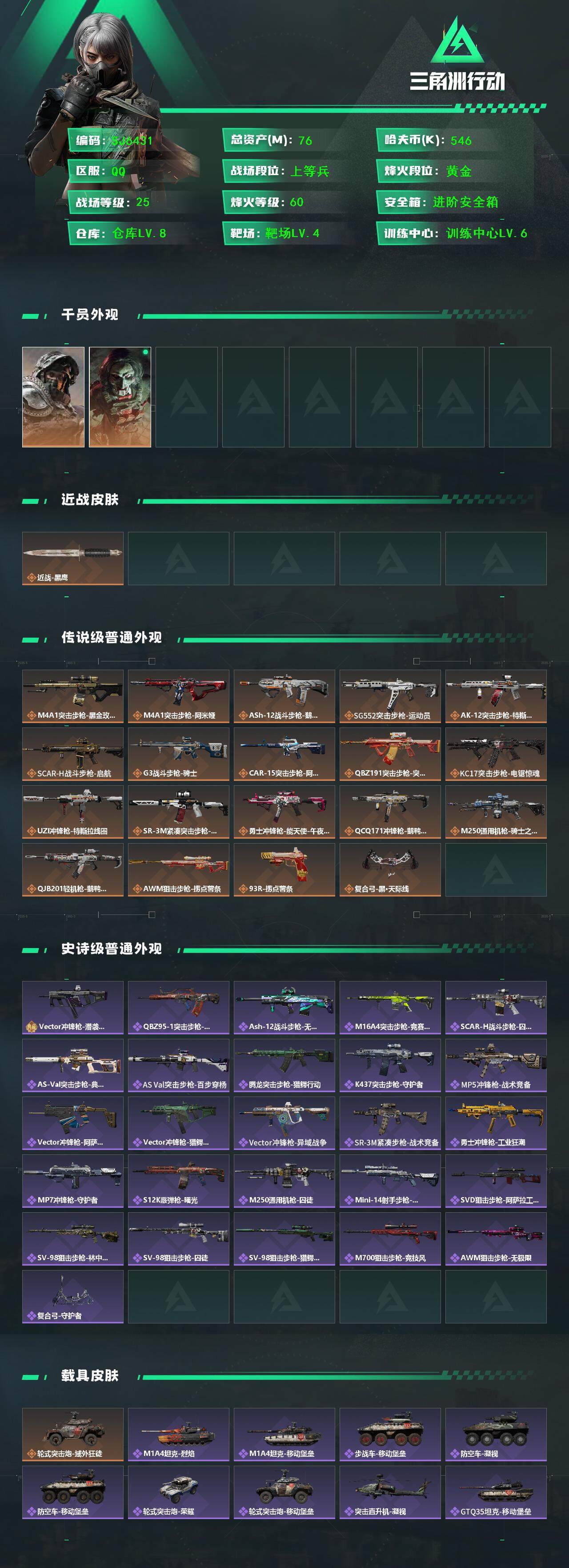 三角洲行动账号QQ【SJ6431】总资产(M)：76M/哈夫币(K)：546K/哈夫币(K)：546K/传说枪皮数：1