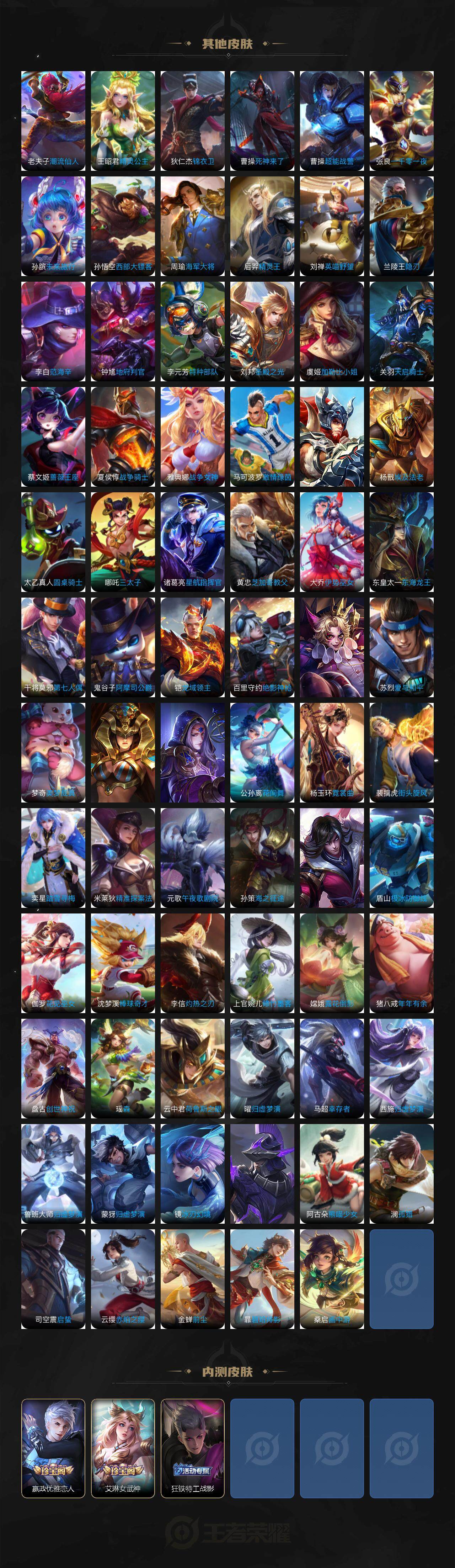 WZ0349048王者荣耀账号详情图7