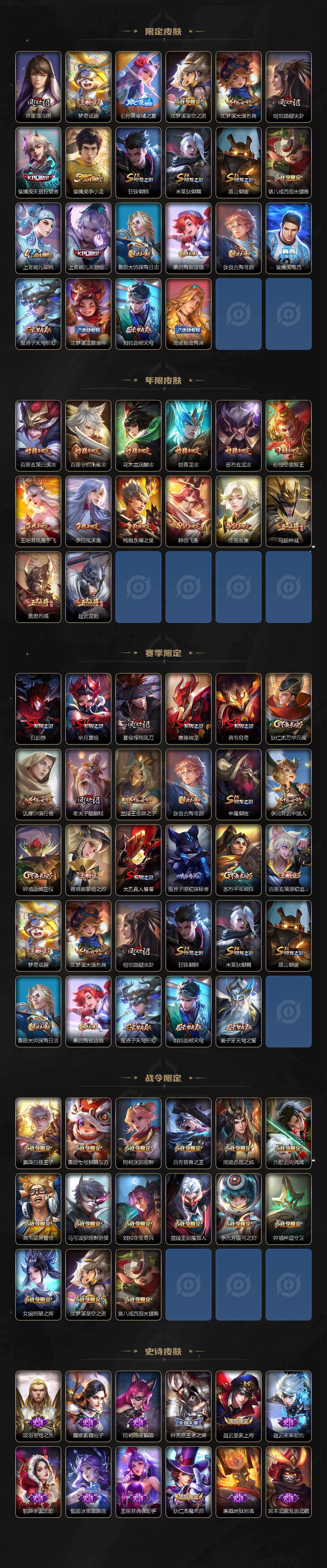 WZ0349129王者荣耀账号详情图3