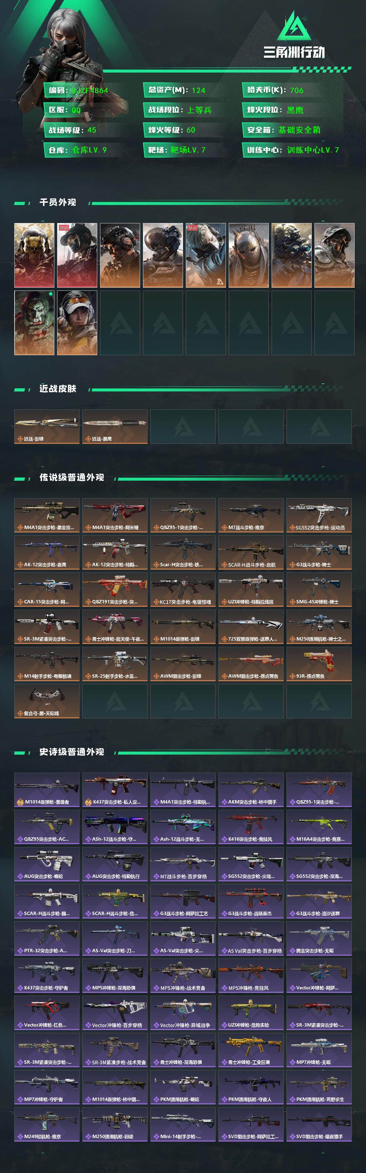 三角洲行动账号QQ【SJZF4864】总资产(M)：124M/哈夫币(K)：706K/哈夫币(K)：706K/传说枪皮