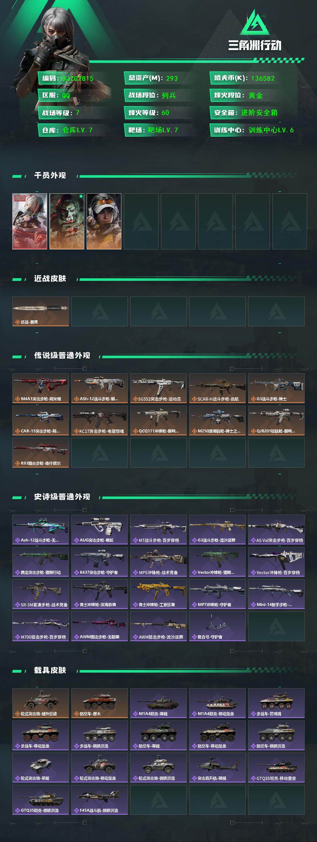 三角洲行动账号QQ【SJZG2815】总资产(M)：293M/哈夫币(K)：136582K/哈夫币(K)：136582