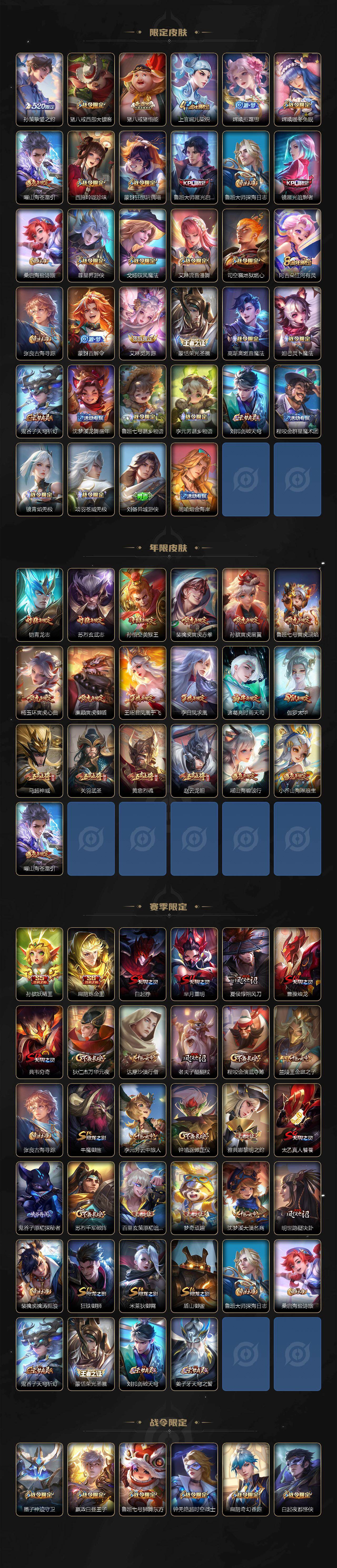 WZ0348891王者荣耀账号详情图4