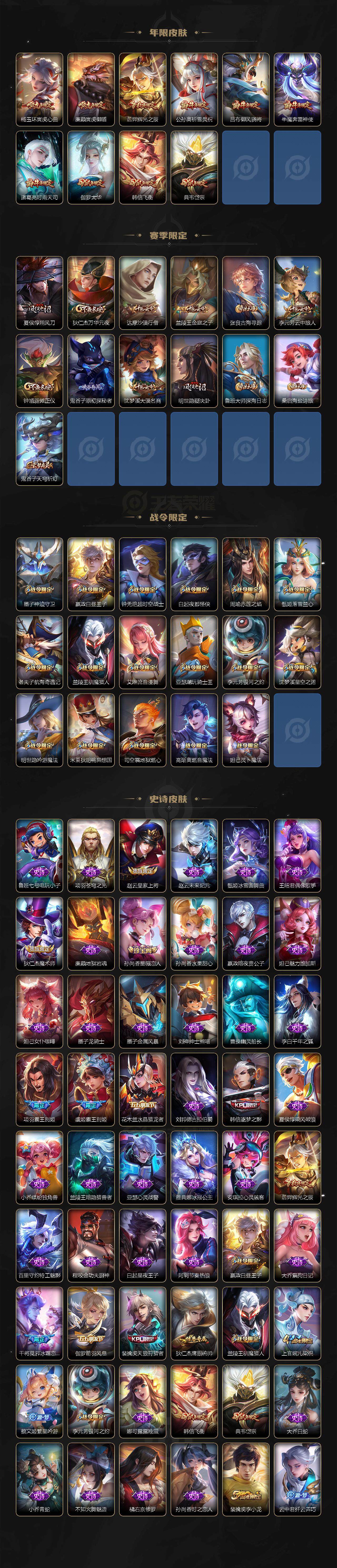 WZCMW47710王者荣耀账号详情图2