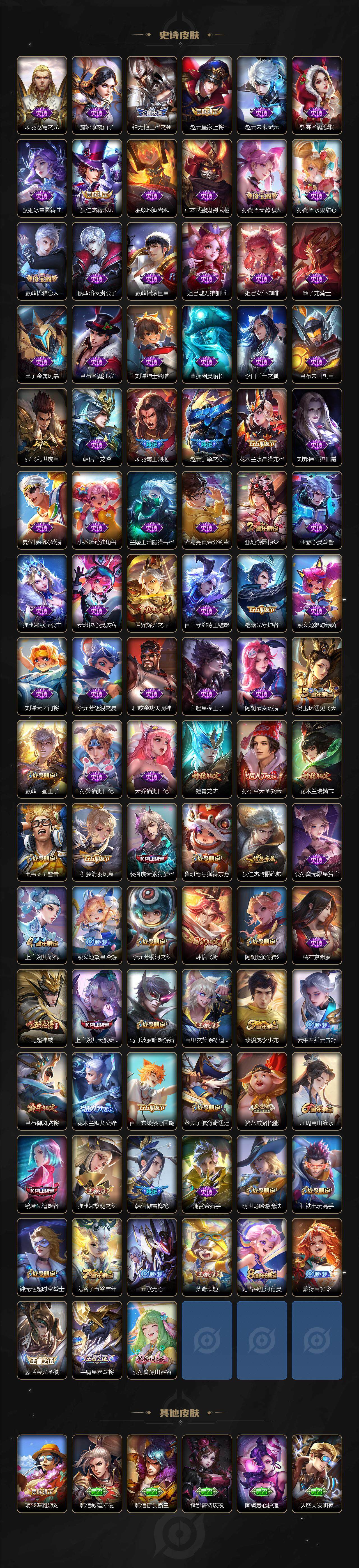 WZ0349073王者荣耀账号详情图4