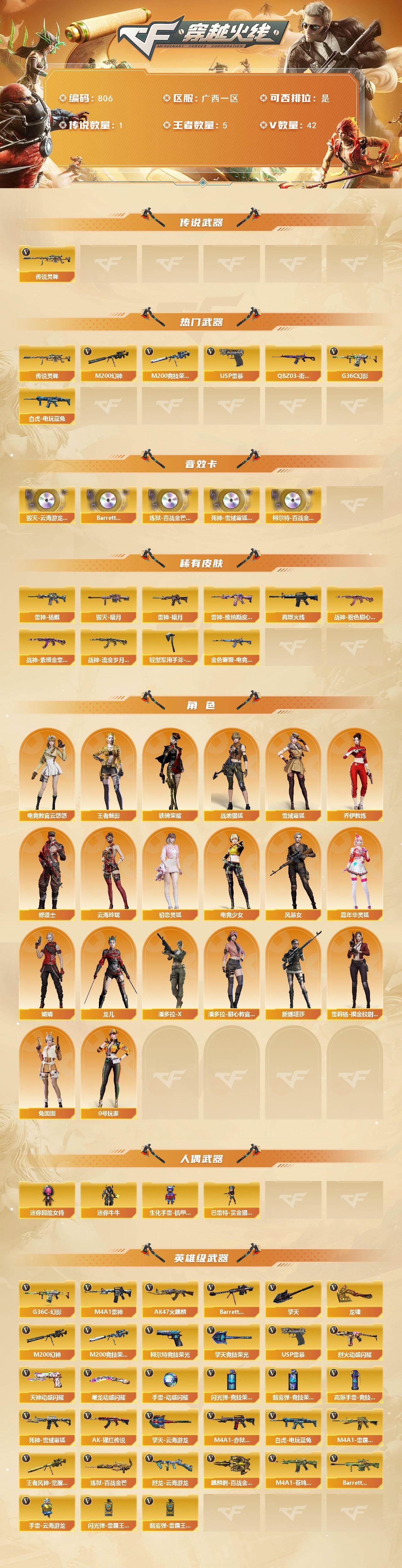 CFCMW421743穿越火线账号详情图2