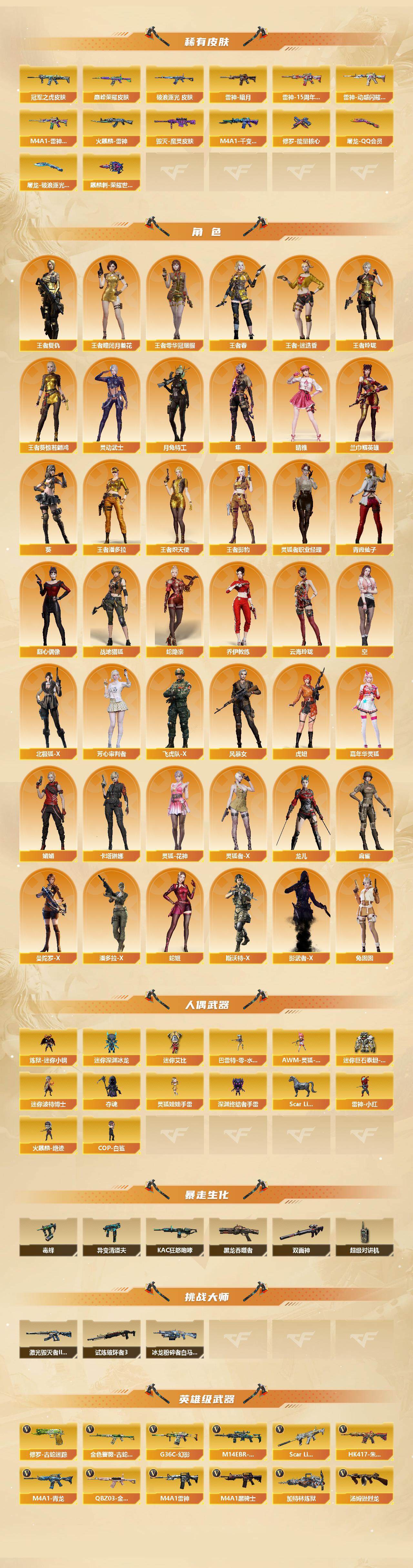 CFCMW422343穿越火线账号详情图3