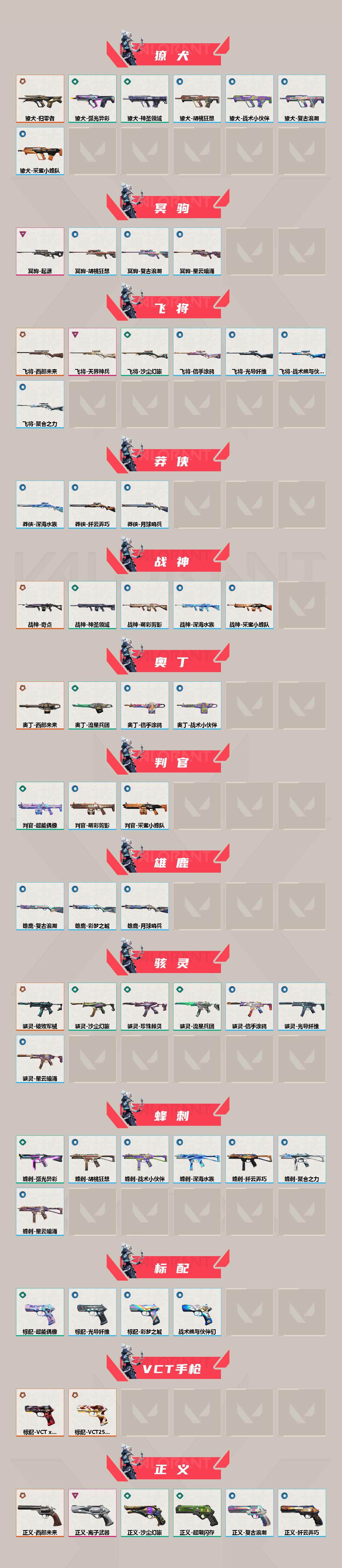 WWQQM43128无畏契约账号详情图4