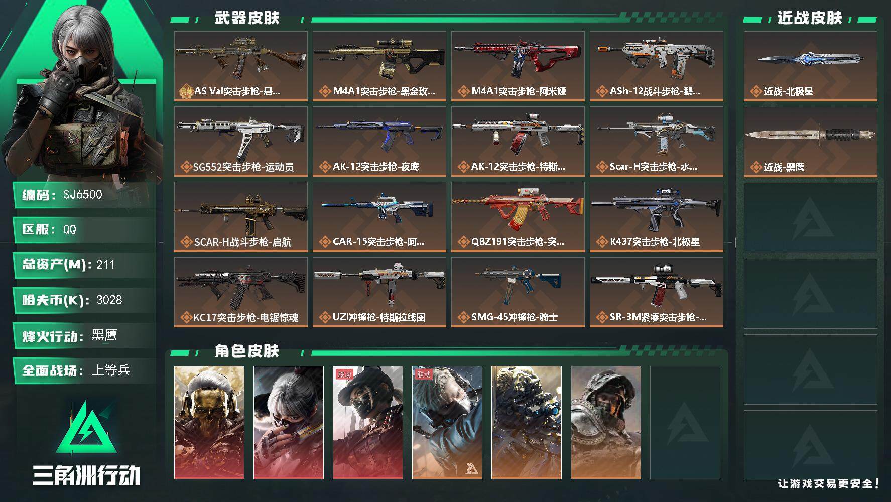 三角洲行动账号QQ【SJ6500】总资产(M)：211M/哈夫币(K)：3028K/哈夫币(K)：3028K/传说枪皮